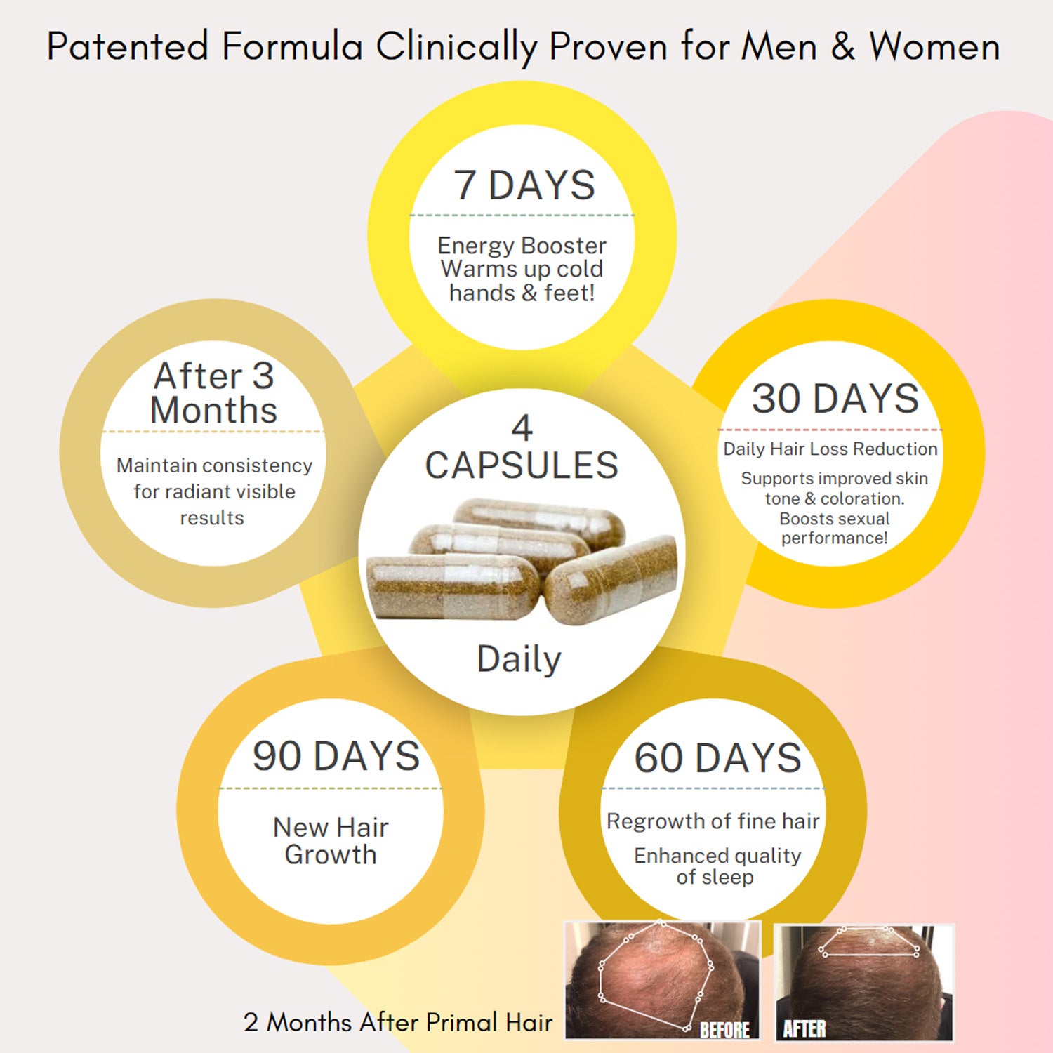 PRIMAL HAIR - Hair Growth Supplement Clinically Proven & Tested Visibly New Hair Growth